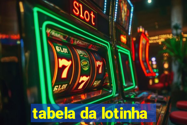 tabela da lotinha